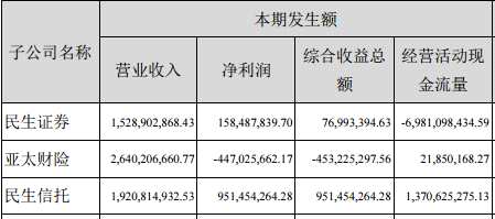 來源：泛?？毓?016年年報(bào)