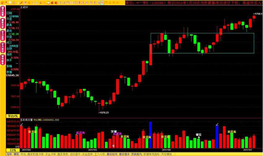 股指再現(xiàn)驚魂跳 意味著這段時間會發(fā)生什么？ 