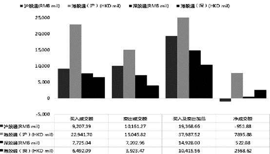 港股与美股的相同与不同