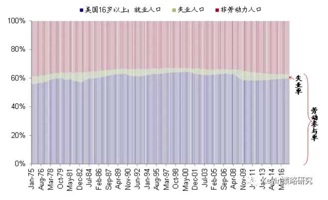 中金海外：6月非农大超预期，高估值成长股或承压
