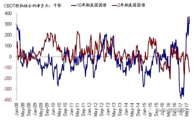 中金海外：6月非农大超预期，高估值成长股或承压