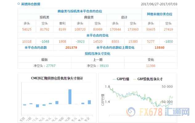 CFTC持仓解读：欧元看多意愿升温、黄金看多意愿降温(7月3日当周)