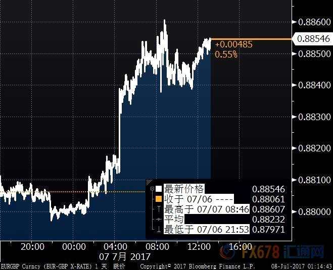 英镑本周重挫逾1%，多项经济数据疲弱重挫加息预期