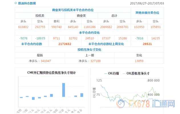 CFTC持仓解读：欧元看多意愿升温、黄金看多意愿降温(7月3日当周)