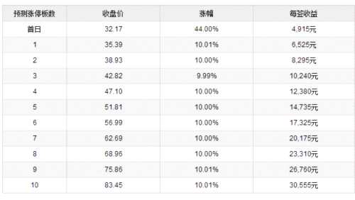 大元泵業(yè)、佩蒂股份、凌霄泵業(yè)7月11日上市 定位分析 