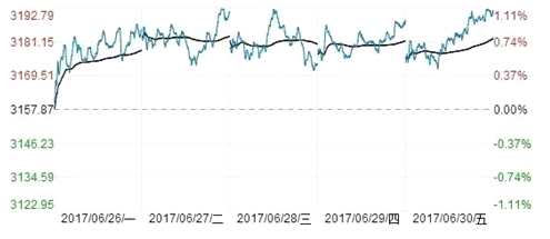 富国大通：漂亮50分歧加剧 周期行业表现亮眼