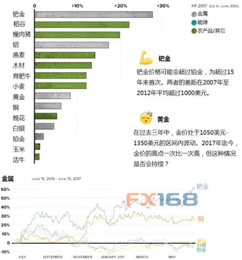 (图片：Visualcapitalist、FX168财经网)