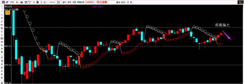 弘歷投資：7.10股市周預測 