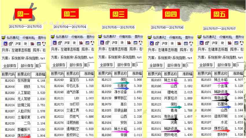 弘歷投資：7.10股市周預測 