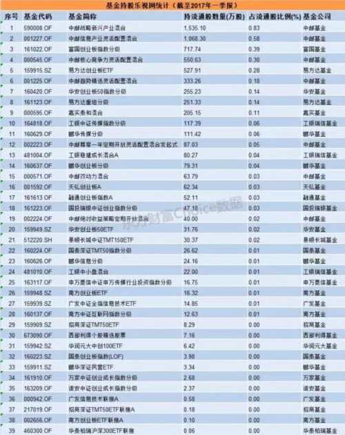 贾跃亭追“汽车梦”去了 痴恋乐视的这39只基金怎么办？ 