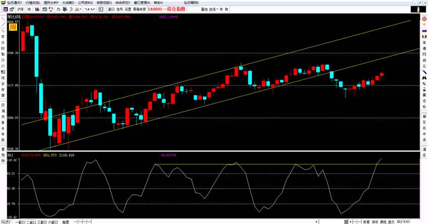 弘歷投資：7.10股市周預測 