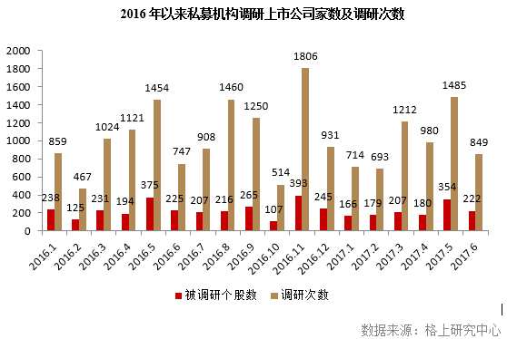 6月私募调研最新动向：私募“抱团股”八成上涨，智能概念频现
