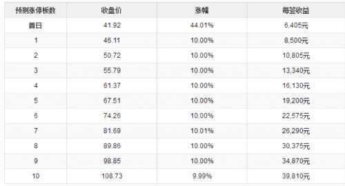 大元泵業(yè)、佩蒂股份、凌霄泵業(yè)7月11日上市 定位分析 