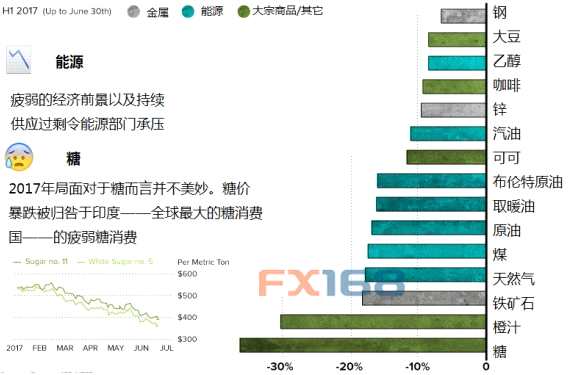 (图片：Visualcapitalist、FX168财经网)