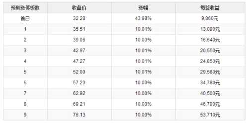 大元泵業(yè)、佩蒂股份、凌霄泵業(yè)7月11日上市 定位分析 