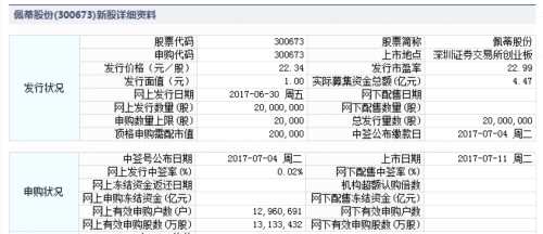 佩蒂股份7月11日創(chuàng)業(yè)板上市 定位分析