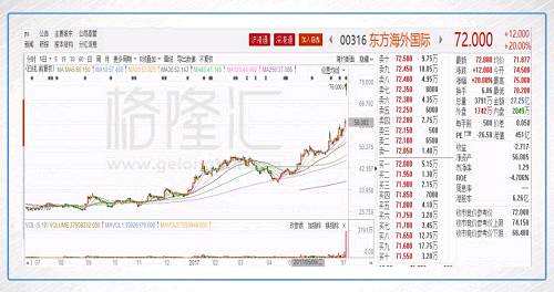 其實(shí)從2017年初以來，國內(nèi)有關(guān)東方海外的收購傳言不斷，外媒宣稱董氏已經(jīng)無心經(jīng)營，準(zhǔn)備賣身給中遠(yuǎn)海控，在1月17日和6月21日兩次發(fā)公告辟謠，管理層均表示不知情。在第二次辟謠后的19天后，就發(fā)布要約公告，嘴上說著不要，身體還是十分誠實(shí)。另說一句，這里不得不說管理層工作效率驚人，要不然就違背了信息披露的規(guī)定，這是在香港可大可小，至于是否真的違背，這里就不作討論。