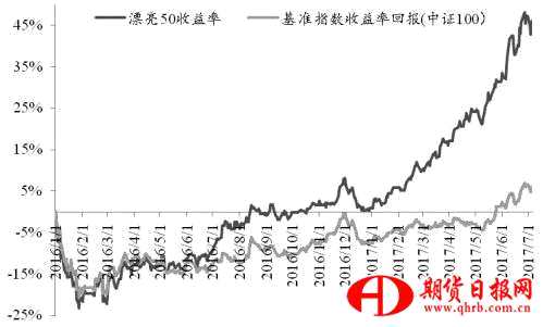 下半年a股"漂亮50"表现可期