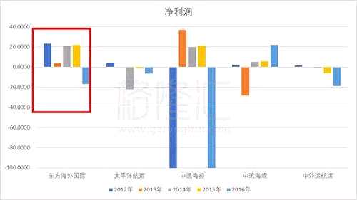 三、董家的船不再姓董，舊船王從此落幕