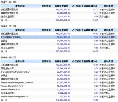 疯狂增持为哪般！天伦燃气（01600）资本运作再演绎，会否引发又一次腰斩？