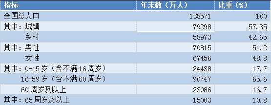 “搶人大戰(zhàn)”利于區(qū)域經(jīng)濟發(fā)展  