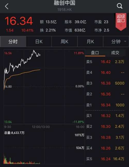 万达借296亿给融创收购自己 真并购or“明股实债”？ 