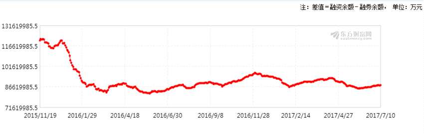對(duì)兩融周期變化的基本研究分析 