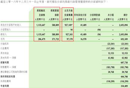 最后是估值方面，相比于2016年6月份底部对应的近17倍市盈率来说，公司截至2017年7月10日收盘的股价为4.26港元，对应的市盈率仅有12倍，在行业中属于非常低的水平，而2017年的业绩增长确定性也较强，因此公司现在的估值水平是算不上贵的。