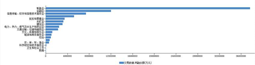對(duì)兩融周期變化的基本研究分析 