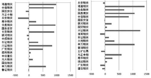 滬膠 空頭增持力度更勝一籌 
