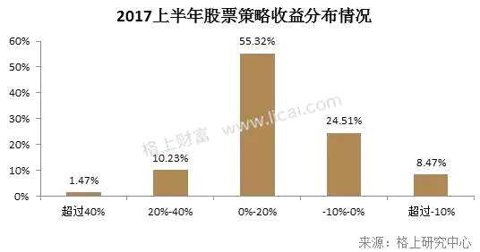 2017年上半年私募大复盘 你想知道的都在这里