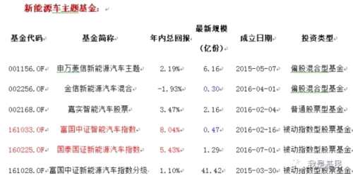 贾跃亭跑到美国去造车 新能源主题基金谁值得关注？ 