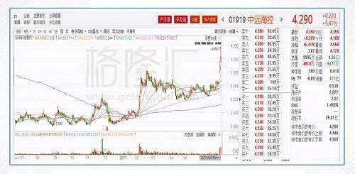 中遠(yuǎn)?？兀?919.HK）：舊船王的涅槃與新船王的誕生