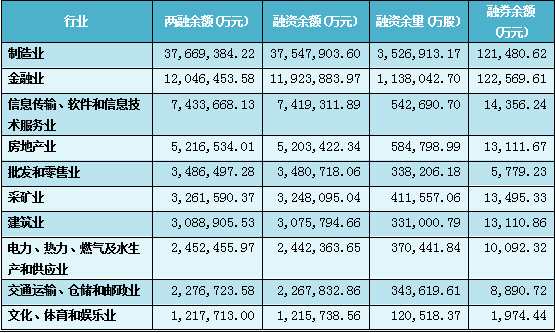 對(duì)兩融周期變化的基本研究分析 