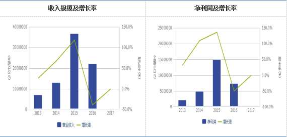 證券行業(yè)—-月度業(yè)績回升難改競爭加劇格局 