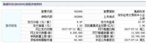 惠威科技7月12日发行 申购上限8000股 