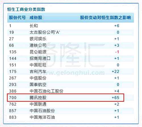 融创暴涨你怎么看？内银股上演强势行情又为哪般？