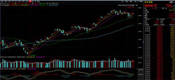 內地資金對香港市場的興趣也日漸濃厚。