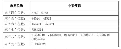 惠威科技網(wǎng)上發(fā)行中簽號(hào)出爐 共37404個(gè) 