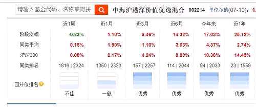 20年投资经历的基金经理谈港股投资：看好腾讯 看淡内房