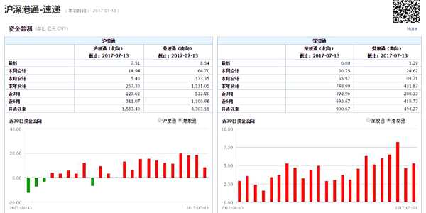對于在2017年表現不俗的美股和港股市場，貝萊德全球首席投資策略師Richard Turnill認為，股市并不存在系統(tǒng)性風險，緩慢的經濟增長其實已經暗示未來復蘇還有空間。不過，他坦言新興市場的表現或有可能超過美股。