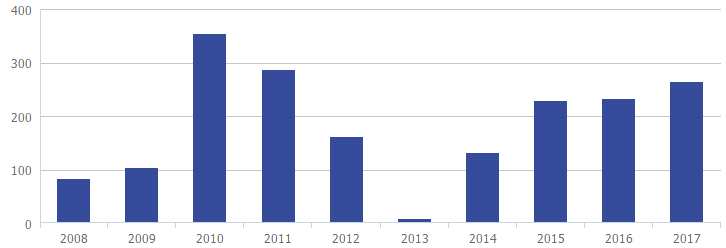 和信投顧 ：對(duì)IPO兩種觀點(diǎn)的基本研究與分析 
