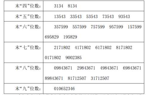 英科醫(yī)療網(wǎng)上發(fā)行中簽號出爐 共43758個