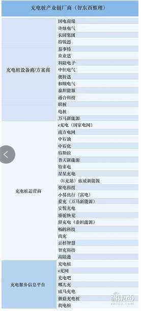 市場上的玩家按照按照資本屬性可以分為國有企業(yè)、民營企業(yè)以及外資企業(yè)。