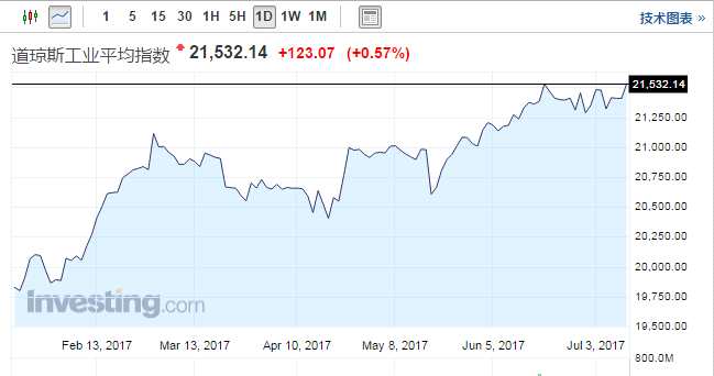 1499904041712622.png image.png