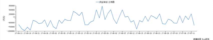  和信投顧：強(qiáng)拉滬指顯示存量轉(zhuǎn)移特征 