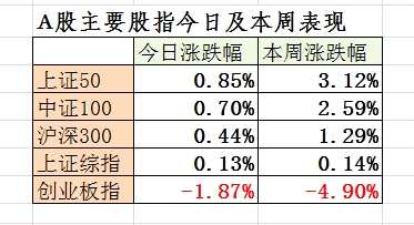 大金融站上大风口！私募基金齐呼：金融板块将现长线牛股！