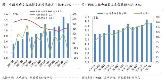 大写金额转换器_2018年人均网购金额