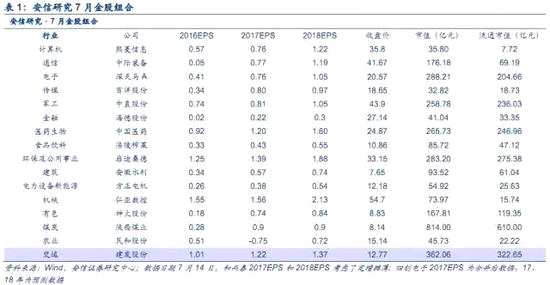 注：本报告数据如无特别说明，均来源于wind。 