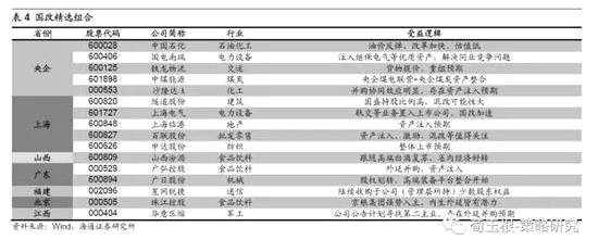 风险提示：业绩不及预期、经济增速下滑、改革进程缓慢、汇率贬值。